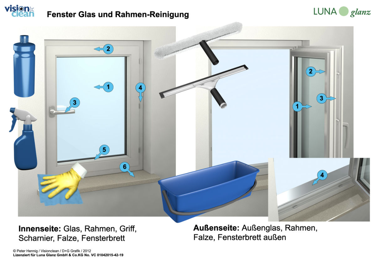Qualitätssicherung visionclean bei Luna Glanz GmbH & Co KG - Gebäudereinigung München